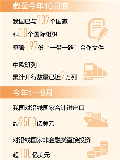 一带一路助推协同开放.jpg